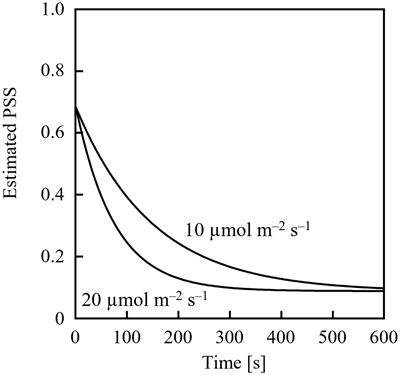 Estimation of time course in phytochrome photostationary state under artificial light for controlling plant growth